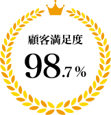 顧客満足度98.7%